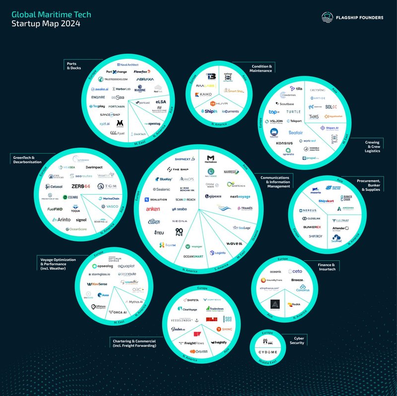 Global Maritime tech Startup Map 2024