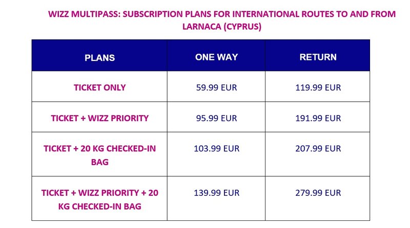 Baggage wizz air price deals