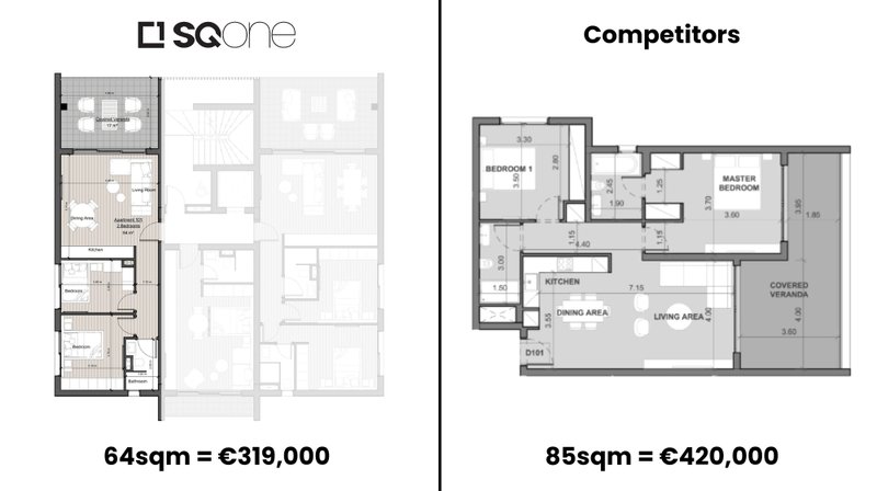 SQONE vs Competitor Developers