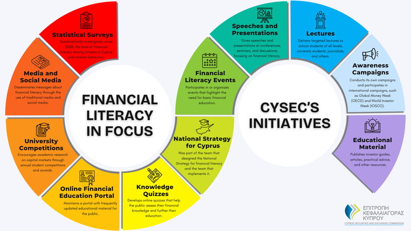 CySEC FL Initiatives infographic ENG