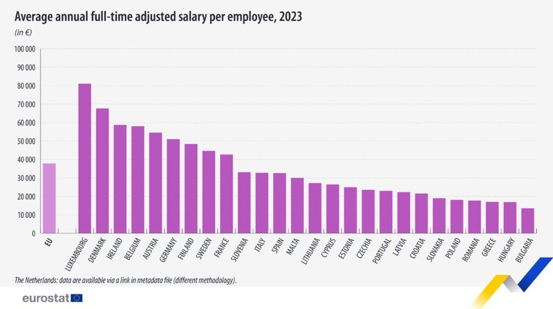 average-annual-full-time-salary-2023