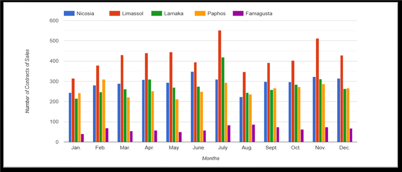 Statistical Service of Cyprus